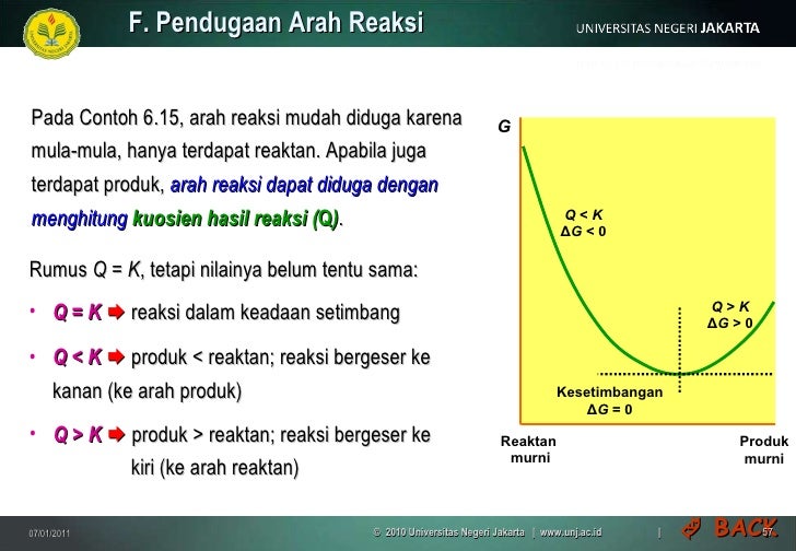 Mula Mula Reaksi Sisa Termodinamika (5) a kesetimbangan_kimia