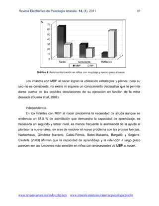 Revista Electrónica de Psicología Iztacala. 14, (4), 2011 87
www.revistas.unam.mx/index.php/repi www.iztacala.unam.mx/carreras/psicologia/psiclin
0
10
20
30
40
50
60
70
%
Tacita Consciente Reflexiva
MBP NP
Gráfico 4: Automonitorización en niños con muy bajo y normo peso al nacer
Los infantes con MBP al nacer logran la utilización estrategias y planes; pero su
uso no es consciente, no existe ni siquiera un conocimiento declarativo que le permita
darse cuenta de las posibles desviaciones de su ejecución en función de la meta
deseada (Guerra et al, 2007).
Independencia.
En los infantes con MBP al nacer predomina la necesidad de ayuda aunque se
evidencia un 54.5 % de asimilación que demuestra la capacidad de aprendizaje, es
necesario un segundo y tercer nivel, es menos frecuente la asimilación de la ayuda al
plantear la nueva tarea, en aras de resolver el nuevo problema con las propias fuerzas,
Narberhaus, Giménez Navarro, Caldú-Ferrús, Botet-Mussons, Bargalló y Segarra-
Castells (2003) afirman que la capacidad de aprendizaje y la retención a largo plazo
parecen ser las funciones más sensible en niños con antecedentes de MBP al nacer.
 