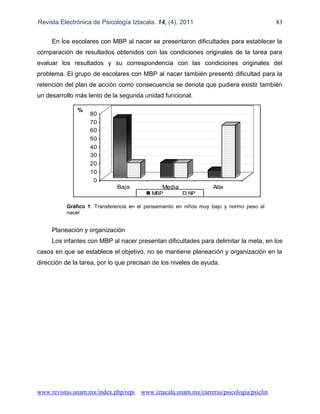 Revista Electrónica de Psicología Iztacala. 14, (4), 2011 83
www.revistas.unam.mx/index.php/repi www.iztacala.unam.mx/carreras/psicologia/psiclin
En los escolares con MBP al nacer se presentaron dificultades para establecer la
comparación de resultados obtenidos con las condiciones originales de la tarea para
evaluar los resultados y su correspondencia con las condiciones originales del
problema. El grupo de escolares con MBP al nacer también presentó dificultad para la
retención del plan de acción como consecuencia se denota que pudiera existir también
un desarrollo más lento de la segunda unidad funcional.
0
10
20
30
40
50
60
70
80
%
Baja Media Alta
MBP NP
Gráfico 1: Transferencia en el pensamiento en niños muy bajo y normo peso al
nacer
Planeación y organización
Los infantes con MBP al nacer presentan dificultades para delimitar la meta, en los
casos en que se establece el objetivo, no se mantiene planeación y organización en la
dirección de la tarea, por lo que precisan de los niveles de ayuda.
 