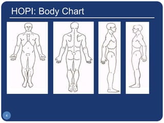 HOPI: Body Chart
4
 