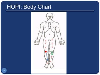 HOPI: Body Chart
5
√
√
√
√
√
√
√
√
√
 