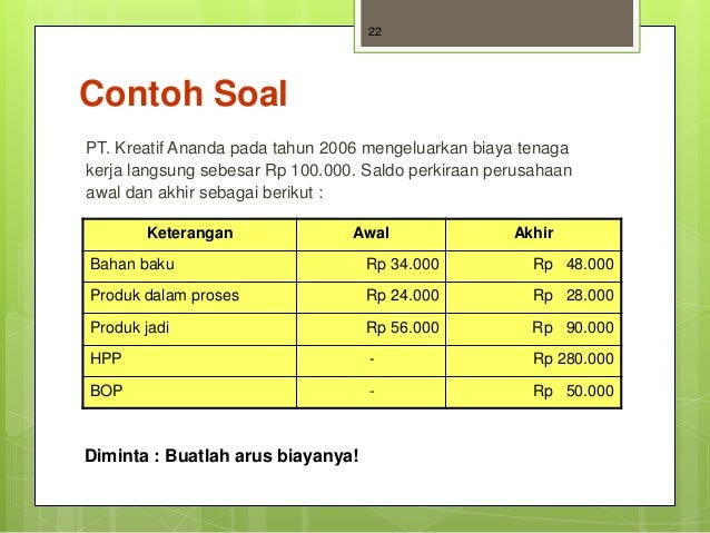 Contoh Soal Akuntansi Biaya Bahan Baku - Guru Paud
