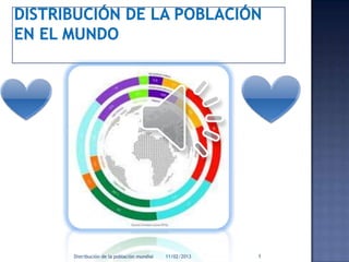 Distribución de la población mundial   11/02/2013   1
 