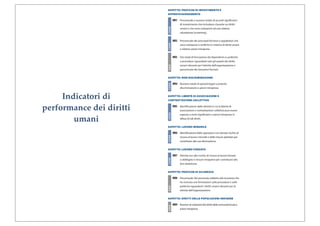 Indicatori di
performance dei diritti
        umani
 