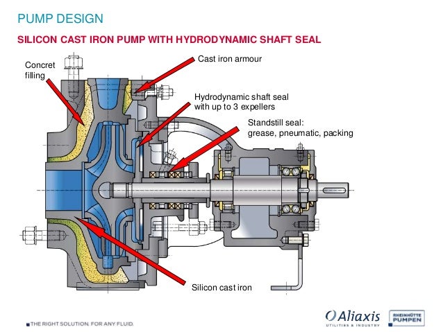 pump system on q Sulphuric sealing challenge A materials and Acid: for