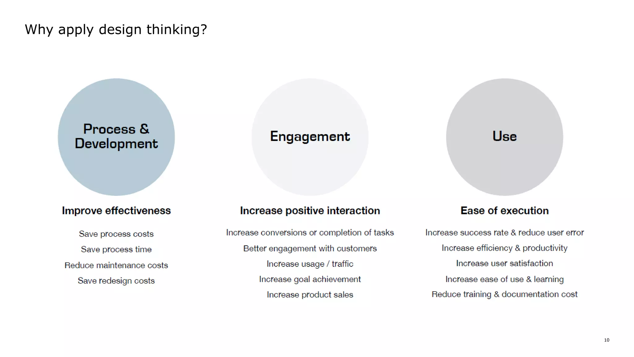 10
Why apply design thinking?
 