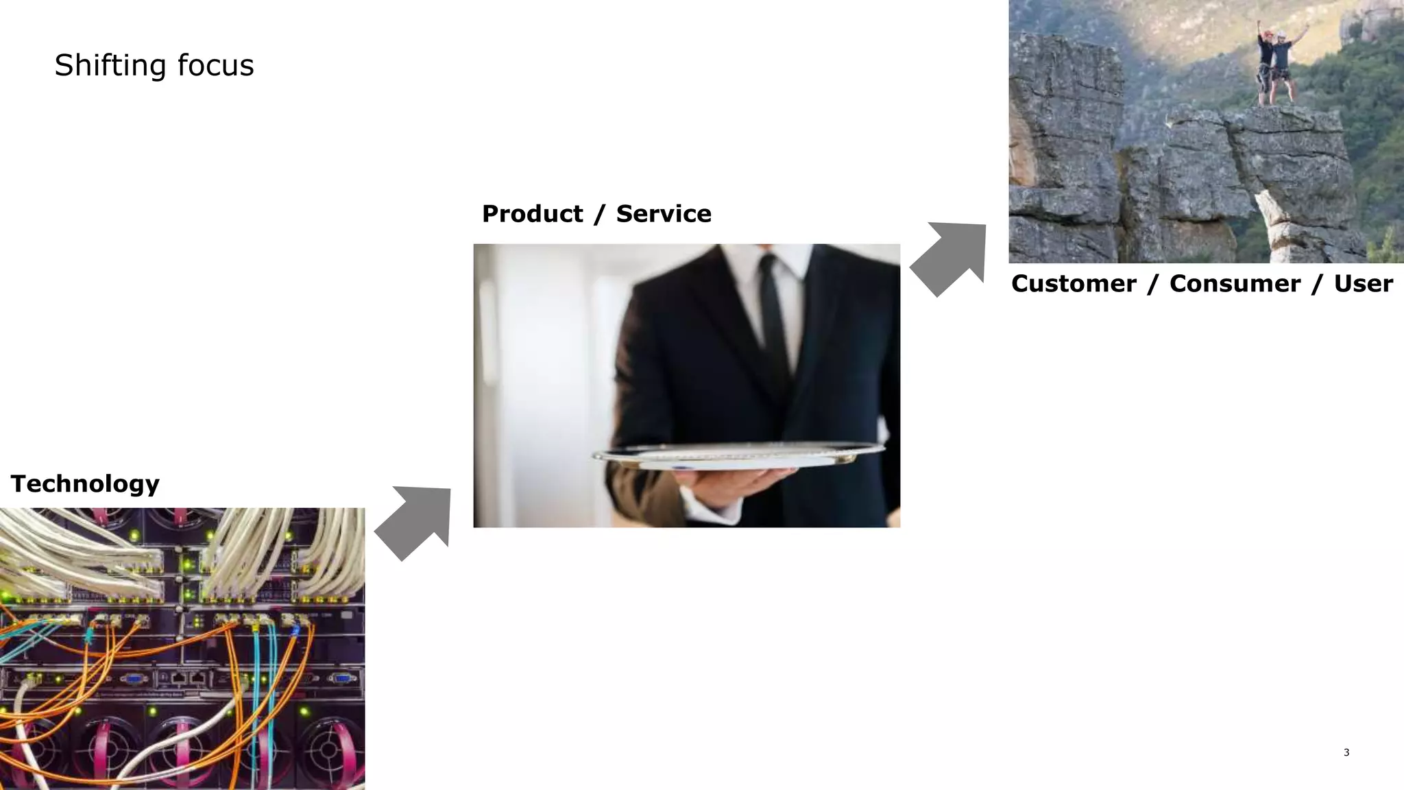 3
Shifting focus
Technology
Product / Service
Customer / Consumer / User
 