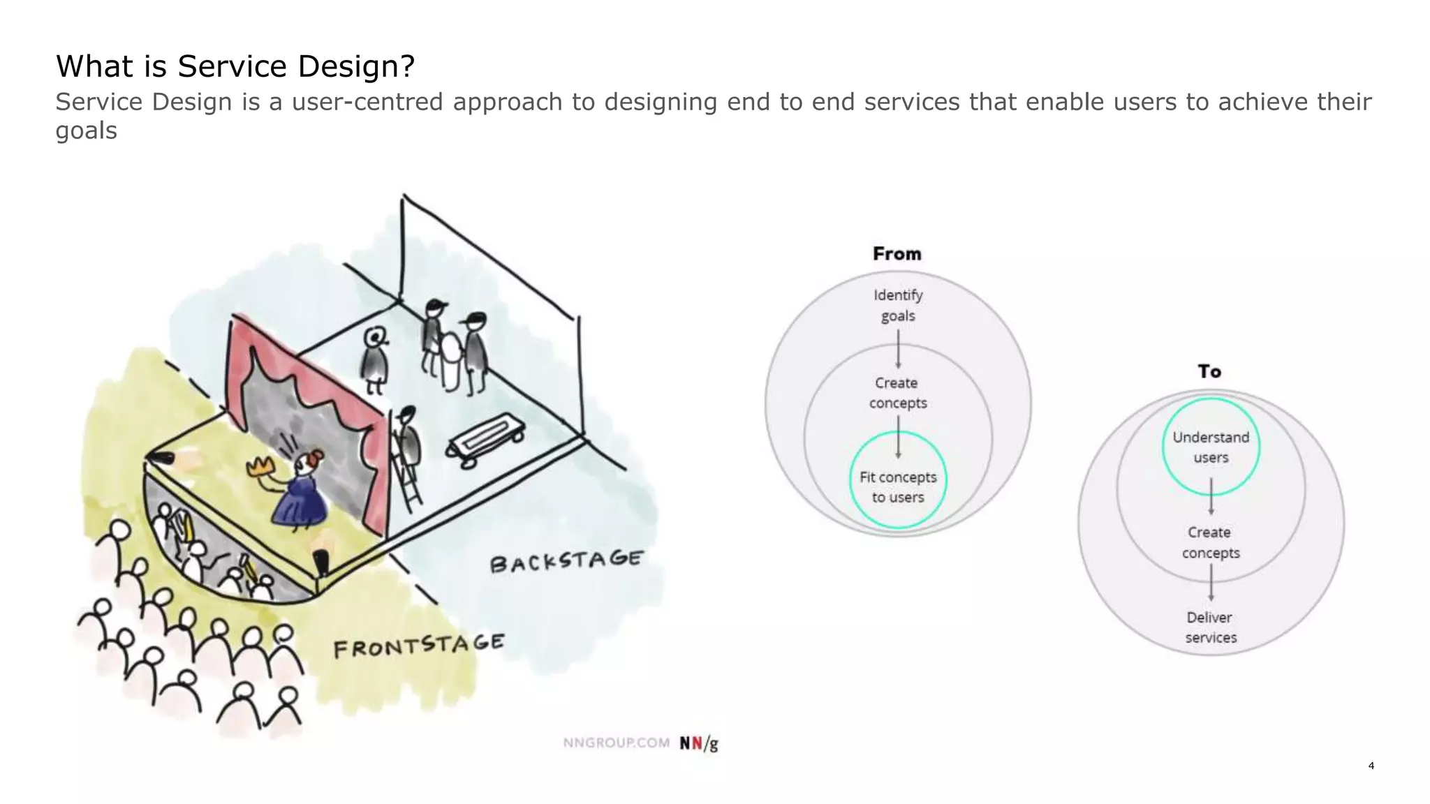 4
What is Service Design?
Service Design is a user-centred approach to designing end to end services that enable users to achieve their
goals
 