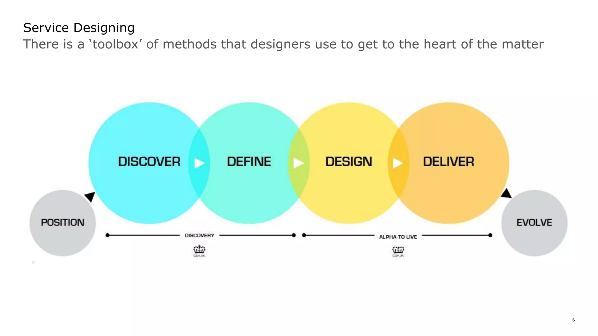 6
Service Designing
There is a ‘toolbox’ of methods that designers use to get to the heart of the matter
 