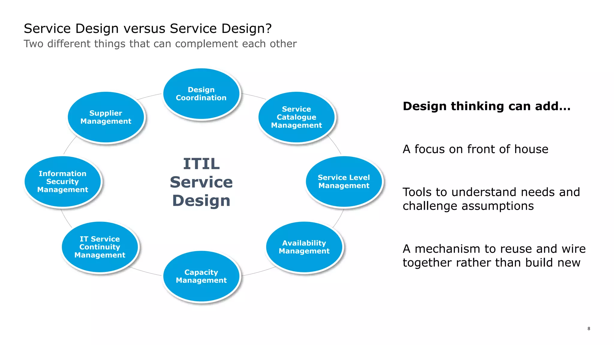 8
Service Design versus Service Design?
Two different things that can complement each other
ITIL
Service
Design
Design
Coordination
Information
Security
Management
Service Level
Management
Capacity
Management
Supplier
Management
Service
Catalogue
Management
IT Service
Continuity
Management
Availability
Management
Design thinking can add…
A focus on front of house
Tools to understand needs and
challenge assumptions
A mechanism to reuse and wire
together rather than build new
 