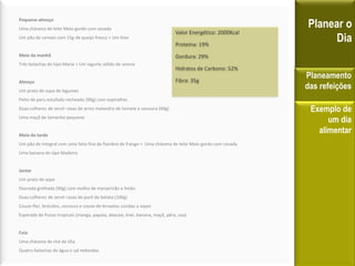 Planear o
Pequeno-almoço
Uma chávena de leite Meio gordo com cevada
                                                                              Valor Energético: 2000Kcal
Um pão de cereais com 15g de queijo fresco + Um Kiwi
                                                                              Proteína: 19%
                                                                                                                 Dia
Meio da manhã                                                                 Gordura: 29%
Três bolachas do tipo Maria + Um iogurte sólido de aroma
                                                                              Hidratos de Carbono: 52%

                                                                              Fibra: 35g
                                                                                                           Planeamento
Almoço
Um prato de sopa de legumes
                                                                                                           das refeições
Peito de peru estufado recheado (90g) com espinafres
Duas colheres de servir rasas de arroz malandro de tomate e cenoura (60g)                                   Exemplo de
Uma maçã de tamanho pequeno
                                                                                                                 um dia
Meio da tarde
                                                                                                              alimentar
Um pão de integral com uma fatia fina de fiambre de frango + Uma chávena de leite Meio gordo com cevada
Uma banana do tipo Madeira


Jantar
Um prato de sopa
Dourada grelhada (90g) com molho de manjericão e limão
Duas colheres de servir rasas de puré de batata (100g)
Couve-flor, brócolos, cenoura e couve-de-bruxelas cozidas a vapor
Esperada de frutas tropicais (manga, papaia, abacaxi, kiwi, banana, maçã, pêra, uva)


Ceia
Uma chávena de chá de tília
Quatro bolachas de água e sal redondas
 