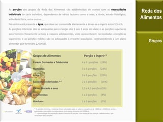 As porções dos grupos da Roda dos Alimentos são estabelecidas de acordo com as necessidades
individuais de cada individuo, dependendo de vários factores como o sexo, a idade, estado fisiológico,
                                                                                                                                      Roda dos
actividade física, entre outros.                                                                                                      Alimentos
No centro está presente a água, que deve ser consumida diariamente e dever-se-á ingerir entre 1,5 a 3L
As porções inferiores são as adequadas para crianças dos 1 aos 3 anos de idade e as porções superiores
para homens fisicamente activos e rapazes adolescentes, visto apresentarem necessidades energéticas
superiores; e as porções médias são os adequados à restante população, correspondendo a um plano
                                                                                                                                         Grupos
alimentar que fornecerá 2200Kcal.



                       Grupos de Alimentos                                              Porção a ingerir *

                       Cereais Derivados e Tubérculos                                 4 a 11 porções (28%)

                       Hortícolas                                                     3 a 5 porções           (23%)

                       Fruta                                                          3 a 5 porções           (20%)

                       Lacticínios e derivados **                                     2 a 3 porções            (18%)

                       Carne, Pescado e ovos                                          1,5 a 4,5 porções (5%)

                       Leguminosas                                                    1 a 2 porções            (4%)

                       Gorduras                                                       1 a 3 porções            (2%)

                        * As porções mínimas e máximas foram calculados para os valores energéticos de 1300Kcal e 3000Kcal, sendo a
                        quantidade intermédia correspondente a um plano alimentar de 2200Kcal.
                        ** A generalidade da população deverá consumir 2 porções, com excepção de crianças e adolescentes, que
                        necessitam de 3 porções
 