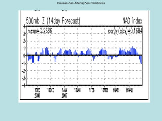 Causas das Alterações Climáticas



  Oscilação do Atlântico Norte
 