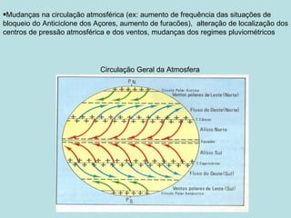 •Mudanças na circulação atmosférica (ex: aumento de frequência das situações de
bloqueio do Anticiclone dos Açores, aumento de furacões), alteração de localização dos
centros de pressão atmosférica e dos ventos, mudanças dos regimes pluviométricos




                             Circulação Geral da Atmosfera
 
