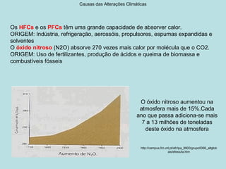 Causas das Alterações Climáticas




Os HFCs e os PFCs têm uma grande capacidade de absorver calor.
ORIGEM: Indústria, refrigeração, aerossóis, propulsores, espumas expandidas e
solventes
O óxido nitroso (N2O) absorve 270 vezes mais calor por molécula que o CO2.
ORIGEM: Uso de fertilizantes, produção de ácidos e queima de biomassa e
combustíveis fósseis




                                                      O óxido nitroso aumentou na
                                                      atmosfera mais de 15%.Cada
                                                     ano que passa adiciona-se mais
                                                       7 a 13 milhões de toneladas
                                                        deste óxido na atmosfera


                                                       http://campus.fct.unl.pt/afr/ipa_9900/grupo0066_altglob
                                                                           ais/efestufa.htm
 