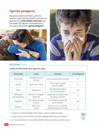 Página
59
122 Unidad 3 • Vida saludable
Agentes patógenos
Recuerda cuando te resfriaste. ¿Cómo te
sentiste?, ¿qué síntomas tuviste? Los resfríos, al
igual que otras enfermedades infecciosas, son
provocados por algunos microorganismos y
virus que se denominan agentes patógenos.
Analiza la información de la siguiente tabla:
Enfermedad Causa Síntomas ¿Es contagiosa?
Pie de atleta
Trichophyton rubrum
(hongo)
Picor, enrojecimiento, mal olor. Sí
Varicela Herpesvirus 3 (virus)
Pintas rojas en la piel,
picazón y fiebre.
Sí
EPOC Tabaquismo
Dificultad para respirar,
tos con secreciones.
No
Meningitis
meningocócica
Neisseria meningitidis
(bacteria)
Rigidez de nuca, fiebre, dolor
de cabeza y vómitos.
Sí
Obesidad
Alta ingesta de grasas
y azúcar.
Acumulación excesiva de
grasa corporal.
No
COVID-19
SARS-CoV-2
(virus)
Fiebre, tos seca, cansancio,
pérdida del gusto y el olfato.
Sí
1.	 ¿Cuáles son enfermedades infecciosas?, ¿cómo lo determinaste?
2.	 ¿Qué síntoma común tienen las enfermedades infecciosas de la tabla?
3.	 ¿En qué se diferencian las enfermedades infecciosas de las no infecciosas?
Actividad Analizar
 