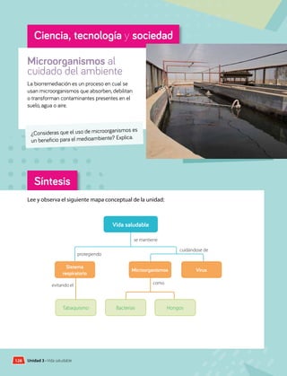 Síntesis
Ciencia, tecnología y sociedad
128
128 Unidad 3 • Vida saludable
Lee y observa el siguiente mapa conceptual de la unidad:
Microorganismos al
cuidado del ambiente
La biorremediación es un proceso en cual se
usan microorganismos que absorben, debilitan
o transforman contaminantes presentes en el
suelo, agua o aire.
¿Consideras que el uso de microorganismos es
un beneficio para el medioambiente? Explica.
Vida saludable
se mantiene
cuidándose de
como
evitando el
protegiendo
Bacterias
Tabaquismo Hongos
Microorganismos Virus
Sistema
respiratorio
 