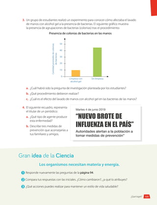 Gran idea de la Ciencia
1 	Responde nuevamente las preguntas de la página 94.
2 	Compara tus respuestas con las iniciales. ¿Cómo cambiaron?, ¿a qué lo atribuyes?
3 	¿Qué acciones puedes realizar para mantener un estilo de vida saludable?
Los organismos necesitan materia y energía.
3.	 Un grupo de estudiantes realizó un experimento para conocer cómo afectaba el lavado
de manos con alcohol gel a la presencia de bacterias. El siguiente gráfico muestra
la presencia de agrupaciones de bacterias (colonias) tras el procedimiento:
Presencia de colonias de bacterias en las manos
Limpieza con
alcohol gel
Cantidad
promedio
de
colonias
de
bacterias
Sin limpieza
0
10
20
30
40
50
a.	 ¿Cuál habrá sido la pregunta de investigación planteada por los estudiantes?
b.	 ¿Qué procedimiento debieron realizar?
c.	 ¿Cuál es el efecto del lavado de manos con alcohol gel en las bacterias de las manos?
4.	 El siguiente recuadro, representa
el titular de un periódico:
a.	 ¿Qué tipo de agente produce
esta enfermedad?
b.	 Describe tres medidas de
prevención que aconsejarías a
tus familiares y amigos.
Martes 4 de junio 2019
“NUEVO BROTE DE
INFLUENZA EN EL PAÍS”
Autoridades alertan a la población a
tomar medidas de prevención”
131
¿Qué logré? 131
 
