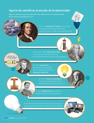 Aporte de científicos al estudio de la electricidad
Algunos científicos que han aportado a las explicaciones e interpretaciones
de los fenómenos eléctricos son:
Actualmente vivimos la era electrónica, en la que se
siguen generando diversos artefactos tecnológicos.
En 1827, Georg Ohm
describió una propiedad
de los materiales que llamó
resistencia eléctrica.
En 1879, Thomas Alva Edison
mostró el funcionamiento de la
bombilla eléctrica fabricada por él.
En 1893, Nikola Tesla demostró la
distribución de corriente alterna.
Hacia el año 1800, Alessandro Volta
construyó el primer dispositivo de
almacenamiento de energía, la pila galvánica.
En 1752, Benjamín Franklin propuso que
el rayo era un fenómeno eléctrico,
producido por un flujo de cargas eléctricas.
140 Unidad 4 • La energía eléctrica
 