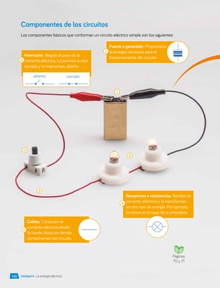 Componentes de los circuitos
Los componentes básicos que conforman un circuito eléctrico simple son los siguientes:
2
3
4
1
Fuente o generador. Proporciona
la energía necesaria para el
funcionamiento del circuito.
1
Interruptor. Regula el paso de la
corriente eléctrica. Lo permite si está
cerrado y lo interrumpe, abierto.
2
Cables. Conducen la
corriente eléctrica desde
la fuente hasta los demás
componentes del circuito.
3
Receptores o resistencias. Reciben la
corriente eléctrica y la transforman
en otro tipo de energía. Por ejemplo,
lumínica en el caso de la ampolleta.
4
Páginas
70 y 71
abierto cerrado
Unidad 4 • La energía eléctrica
150
 