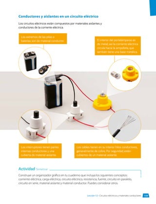 Conductores y aislantes en un circuito eléctrico
Los circuitos eléctricos están compuestos por materiales aislantes y
conductores de la corriente eléctrica.
Los interruptores tienen partes
internas conductoras y una
cubierta de material aislante.
Los cables tienen en su interior hilos conductores,
generalmente de cobre. Por seguridad, están
cubiertos de un material aislante.
El interior del portalámparas es
de metal; así la corriente eléctrica
circula hacia la ampolleta, que
también tiene una base metálica.
Construye un organizador gráfico en tu cuaderno que incluya los siguientes conceptos:
corriente eléctrica, carga eléctrica, circuito eléctrico, resistencia, fuente, circuito en paralelo,
circuito en serie, material aislante y material conductor. Puedes considerar otros.
Los extremos de las pilas o
baterías son de material conductor.
Actividad Sintetizar
159
Lección 12 • Circuitos eléctricos y materiales conductores
 