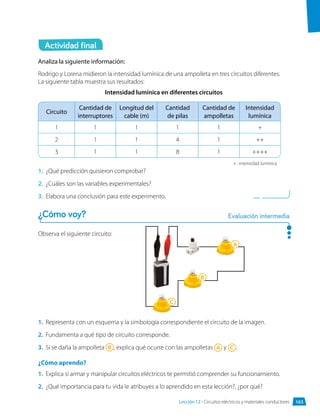 Actividad final
Analiza la siguiente información:
Rodrigo y Lorena midieron la intensidad lumínica de una ampolleta en tres circuitos diferentes.
La siguiente tabla muestra sus resultados:
Intensidad lumínica en diferentes circuitos
Circuito
Cantidad de
interruptores
Longitud del
cable (m)
Cantidad
de pilas
Cantidad de
ampolletas
Intensidad
lumínica
1 1 1 1 1 +
2 1 1 4 1 ++
3 1 1 8 1 ++++
+ : intensidad lumínica
1.	 ¿Qué predicción quisieron comprobar?
2.	 ¿Cuáles son las variables experimentales?
3.	 Elabora una conclusión para este experimento.
Observa el siguiente circuito:
1.	 Representa con un esquema y la simbología correspondiente el circuito de la imagen.
2.	 Fundamenta a qué tipo de circuito corresponde.
3.	 Si se daña la ampolleta B , explica qué ocurre con las ampolletas A y C .
¿Cómo aprendo?
1.	 Explica si armar y manipular circuitos eléctricos te permitió comprender su funcionamiento.
2.	 ¿Qué importancia para tu vida le atribuyes a lo aprendido en esta lección?, ¿por qué?
A
B
C
¿Cómo voy? Evaluación intermedia
163
Lección 12 • Circuitos eléctricos y materiales conductores
 
