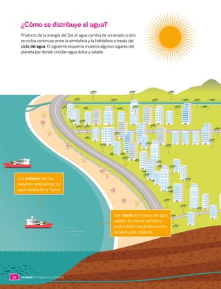 ¿Cómo se distribuye el agua?
Producto de la energía del Sol, el agua cambia de un estado a otro
en ciclos continuos entre la atmósfera y la hidrósfera a través del
ciclo del agua. El siguiente esquema muestra algunos lugares del
planeta por donde circulan agua dulce y salada.
Los océanos son las
mayores extensiones de
agua salada de la Tierra.
Los mares son masas de agua
salada de menor tamaño y
profundidad ubicándose entre
la tierra y los océanos.
18 Unidad 1 • El agua en el planeta
 
