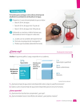 Fernando quiso averiguar cómo afecta al tiempo de
ebullición la cantidad de sal disuelta en el agua.
Analiza el siguiente gráfico. Luego, responde en tu cuaderno.
Distribución del agua en la Tierra
Total de agua Agua dulce
Agua dulce 3 %
Casquetes polares
y glaciares 79 %
Ríos, lagos,
lagunas 1 %
Aguas
subterráneas
profundas 20 %
Agua salada 97 %
Fuente: Archivo editorial.
1.	 ¿Qué porcentaje de agua dulce está disponible sobre y bajo la superficie terrestre?
2.	 Explica cuál es el porcentaje de agua dulce disponible para el consumo humano.
¿Cómo aprendo?
1.	 ¿Qué tema fue más fácil de comprender?, ¿por qué?
2.	 ¿Qué actividades fueron más difíciles de realizar?, ¿qué podrías mejorar?
Preparó en 3 vasos de precipitado lo que se indica:
•	 Vaso A: 50 mL de agua.
•	 Vaso B: 50 mL de agua más 10 g de sal.
•	 Vaso C: 50 mL de agua más 100 g de sal.
Utilizando un mechero, midió el tiempo que
demoraba en hervir el agua en cada vaso.
a.	 ¿Cuáles son las variables del experimento?
b.	 Formula una pregunta de investigación.
c.	 Predice qué resultados obtendrá Fernando.
Actividad final
2
1
¿Cómo voy? Evaluación intermedia
Agua
marina
97 %
Agua dulce
3 % Agua dulce superficial
1 %
Aguas subterráneas
30 %
Glaciares
69 %
Distribución
Distribución
del agua
dulce en el
planeta
del agua en
el planeta
23
Lección 1 • Distribución del agua
 