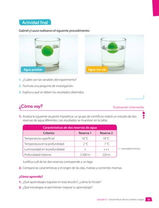 Gabriel y Laura realizaron el siguiente procedimiento:
1.	 Analiza la siguiente situación hipotética: un grupo de científicos realizó un estudio de dos
reservas de agua diferentes. Los resultados se muestran en la tabla:
Características de dos reservas de agua
Criterios Reserva 1 Reserva 2
Temperatura superficial 18 °C 18 °C
Temperatura en la profundidad 2 °C 7 °C
Luminosidad en la profundidad + +++
Profundidad máxima 3 200 m 220 m
Justifica cuál de las dos reservas corresponde a un lago.
2.	 Compara las características y el origen de las olas, mareas y corrientes marinas.
¿Cómo aprendo?
1.	 ¿Qué aprendizajes lograste en esta lección?, ¿cómo lo hiciste?
2.	 ¿Qué estrategias te permitirían mejorar tu aprendizaje?
+ : intensidad lumínica.
Agua potable Agua con sal
1.	 ¿Cuáles son las variables del experimento?
2.	 Formula una pregunta de investigación.
3.	 Explica a qué se deben los resultados obtenidos.
Actividad final
¿Cómo voy? Evaluación intermedia
35
Lección 2 • Características de los océanos y lagos
 