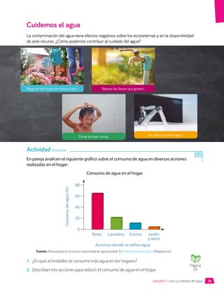 Cuidemos el agua
La contaminación del agua tiene efectos negativos sobre los ecosistemas y en la disponibilidad
de este recurso. ¿Cómo podemos contribuir al cuidado del agua?
En pareja analicen el siguiente gráfico sobre el consumo de agua en diversas acciones
realizadas en el hogar:
Consumo de agua en el hogar
Acciones donde se utiliza agua
0
Baño Lavadora Cocina Jardín
y otros
20
40
60
80
Consumo
de
agua
(%)
Fuente: Manual para el consumo responsable de agua potable. En http://www.siss.gob.cl (Adaptación).
1.	 ¿En qué actividades se consume más agua en los hogares?
2.	 Describan tres acciones para reducir el consumo de agua en el hogar.
Actividad Analizar
Riega en las horas de menos calor. Repara las llaves que gotean.
Toma duchas cortas. No dejes correr el agua.
Página
23
39
Lección 3 • Usos y cuidados del agua
 