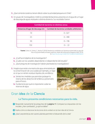 Gran idea de la Ciencia
1 	Responde nuevamente las preguntas de la página 11. Compara tus respuestas con las
iniciales. ¿Han cambiado?, ¿a qué se debe?
2 	Explica cómo se relacionan las lecciones de la unidad con la Gran idea de la Ciencia.
3 	¿Qué características de nuestro planeta permiten el desarrollo de la vida?
La Tierra presenta condiciones necesarias para la vida.
3.	 ¿Qué corriente oceánica tienen efecto sobre la actividad pesquera en Chile?
4.	 Un grupo de investigadores midió la cantidad de bacterias presentes en el agua de un lugar
de descarga de aguas residuales a distinta distancia. Sus resultados fueron:
Cantidad de bacterias en distintas zonas
Distancia al lugar de descarga (m) Cantidad de bacterias (unidades arbitrarias)
10 0 – 627
25 0 – 448
50 0 – 196
150 0 – 22
Fuente: Calisto, N., Gómez, C., Muñoz P. (2018). Resistencia a antibióticos en bacterias recolectadas en agua de
mar en las proximidades de bases antárticas. Anales del Instituto de la Patagonia, 46(3), 29-39.
En https://dx.doi.org/10.4067/S0718-686X2018000300029
a.	 ¿Cuál fue el objetivo de la investigación?
b.	 ¿Cuáles son las variables dependiente e independiente del estudio?
c.	 ¿Qué pregunta de investigación habrán planteado los investigadores?
5.	 Imagina que existe una reserva de agua amenazada por
la contaminación de una ciudad; por ejemplo, un lago
en el que se vierten residuos líquidos de una fábrica.
a.	 Señala tres medidas que permitan proteger la
reserva de los desechos de la fábrica y preservarla
para el futuro.
b.	 Fundamenta por qué es importante cuidar las
reservas de agua.
45
¿Qué logré?
 