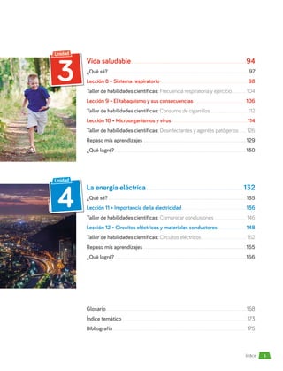 Índice
Glosario...........................................................................................................................................................168
Índice temático .........................................................................................................................................173
Bibliografía...................................................................................................................................................175
3
Unidad
4
Unidad
Vida saludable....................................................................94
¿Qué sé?..............................................................................................................97
Lección 8 • Sistema respiratorio......................................................................98
Taller de habilidades científicas: Frecuencia respiratoria y ejercicio.................104
Lección 9 • El tabaquismo y sus consecuencias..........................................106
Taller de habilidades científicas: Consumo de cigarrillos..........................................112
Lección 10 • Microorganismos y virus............................................................114
Taller de habilidades científicas: Desinfectantes y agentes patógenos.........126
Repaso mis aprendizajes.................................................................................129
¿Qué logré?.......................................................................................................130
La energía eléctrica......................................................... 132
¿Qué sé?............................................................................................................135
Lección 11 • Importancia de la electricidad...................................................136
Taller de habilidades científicas: Comunicar conclusiones.....................................146
Lección 12 • Circuitos eléctricos y materiales conductores ......................148
Taller de habilidades científicas: Circuitos eléctricos..................................................162
Repaso mis aprendizajes.................................................................................165
¿Qué logré?.......................................................................................................166
5
 