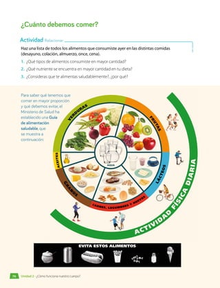 ¿Cuánto debemos comer?
Haz una lista de todos los alimentos que consumiste ayer en las distintas comidas
(desayuno, colación, almuerzo, once, cena).
1.	 ¿Qué tipos de alimentos consumiste en mayor cantidad?
2.	 ¿Qué nutriente se encuentra en mayor cantidad en tu dieta?
3.	 ¿Consideras que te alimentas saludablemente?, ¿por qué?
ACTIVID
A
D
F
Í
S
I
C
A
D
I
A
R
I
A
GUÍAS DE ALIMENTACIÓN SANA
EVITA ESTOS ALIMENTOS
AGUA
A
C
E
I
T
E
S
V
E
R
D
U
RAS
F
R
U
T
A
S
G
R
A
N
O
S
CARNES, LEGUMBRES Y HUEVO
S
L
Á
C
T
E
O
S
AGUA
Actividad Relacionar
Para saber qué tenemos que
comer en mayor proporción
y qué debemos evitar, el
Ministerio de Salud ha
establecido una Guía
de alimentación
saludable, que
se muestra a
continuación:
ACTIVID
A
D
F
Í
S
I
C
A
D
I
A
R
I
A
GUÍAS DE ALIMENTACIÓN SANA
EVITA ESTOS ALIMENTOS
AGUA
A
C
E
I
T
E
S
V
E
R
D
U
RAS
F
R
U
T
A
S
G
R
A
N
O
S
CARNES, LEGUMBRES Y HUEVO
S
L
Á
C
T
E
O
S
AGUA
76 Unidad 2 • ¿Cómo funciona nuestro cuerpo?
 