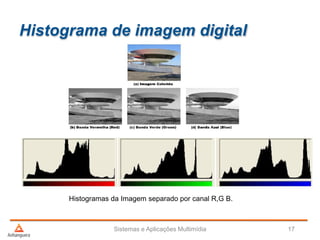 Histograma de imagem digital
Sistemas e Aplicações Multimídia 17
Histogramas da Imagem separado por canal R,G B.
 