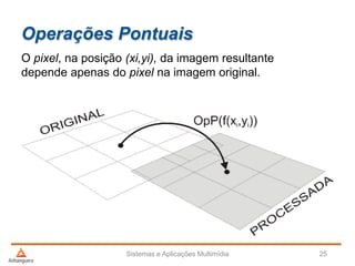 Operações Pontuais
O pixel, na posição (xi,yi), da imagem resultante
depende apenas do pixel na imagem original.
Sistemas e Aplicações Multimídia 25
 