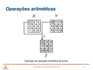 Operações aritméticas
Sistemas e Aplicações Multimídia 31
Exemplo de operação aritmética de soma
 