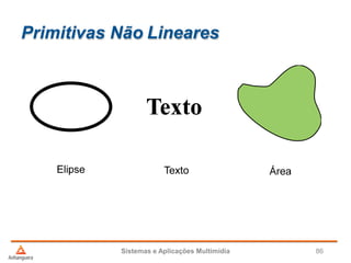 Primitivas Não Lineares
Sistemas e Aplicações Multimídia 86
 