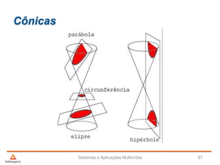 Cônicas
Sistemas e Aplicações Multimídia 87
 