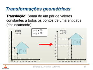 Transformações geométricas
Sistemas e Aplicações Multimídia 94
Translação: Soma de um par de valores
constantes a todos os pontos de uma entidade
(deslocamento).
 