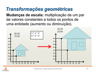 Transformações geométricas
Sistemas e Aplicações Multimídia 97
Mudanças de escala: multiplicação de um par
de valores constantes a todos os pontos de
uma entidade (aumento ou diminuição).
 
