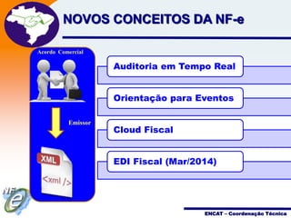 Projeto
NOVOS CONCEITOS DA NF-e

Nota Fiscal
Eletrônica

Acordo Comercial

Auditoria em Tempo Real
Orientação para Eventos
Emissor

Cloud Fiscal
EDI Fiscal (Mar/2014)

ENCAT – Coordenação Técnica

 