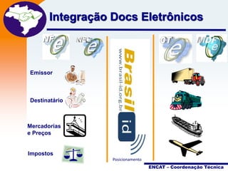 Projeto

Integração Docs Eletrônicos
Nota Fiscal
Eletrônica

Emissor

Destinatário

Mercadorias
e Preços

Impostos
Posicionamento
ENCAT – Coordenação Técnica

 