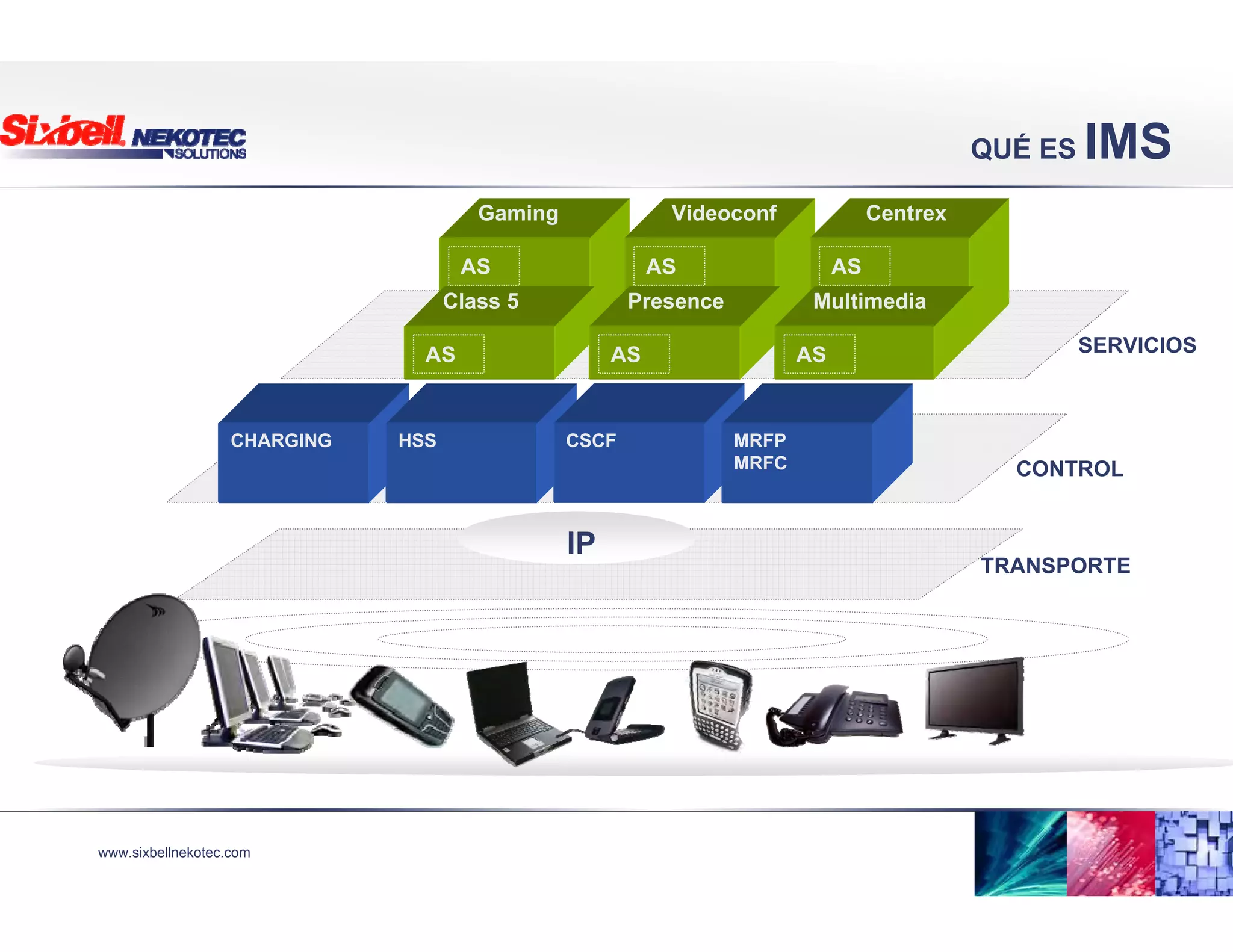 www.sixbellnekotec.com
QUÉ ES IMS
Gaming Videoconf Centrex
AS
Class 5 Presence Multimedia
IP
TRANSPORTE
CONTROL
SERVICIOSAS AS
CSCF MRFP
MRFC
CHARGING HSS
AS AS AS
 