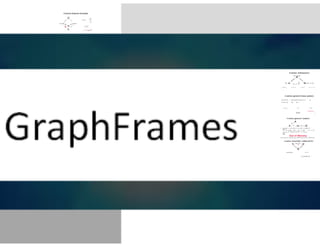 Finding Graph Isomorphisms In GraphX And GraphFrames