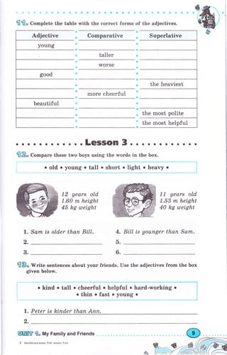 flflo Co-plete the table with the соrrесt forms of the adjectives.
Comparative Superlative
tаllеr
worSe
the heaviest
mоrе cheerful
the most polite
the most helpful
11 years old
1.53 пl hetght
40 hg шеight
L. Sаm is older thап BilL. 4. ВiU is уоuпgеr thап Sаm.
а.2.
flB" W"ite sentences about уоur fгiends. Use the adjectives frоm the Ьох
given below.
о kind о tall о сhееrful . helpful . hаrd-wогkiпg о
о thin о fast о young о
t. Peter ts hinder thап Апп.
ЦШЦffi fl" Му Fаmilу and Friends
2 Англiйlська мова, Роб. зошит, 5 кл.
6.3.
2.
beautiful
о . . .LeSS(Dn 3. . . . о о . . о . . о
flZ" Со-раrе these two boys using the words in the Ьох.
о old о youn$ о tall о short . light о hеачу .
12 years old
1.60 m height
45 kg uleight
 