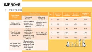 5Amstrong-Define Measure Analysis Improve & Control | PPTX