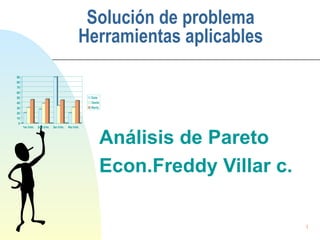 Solución de problema Herramientas aplicables Análisis de Pareto Econ.Freddy Villar c. 