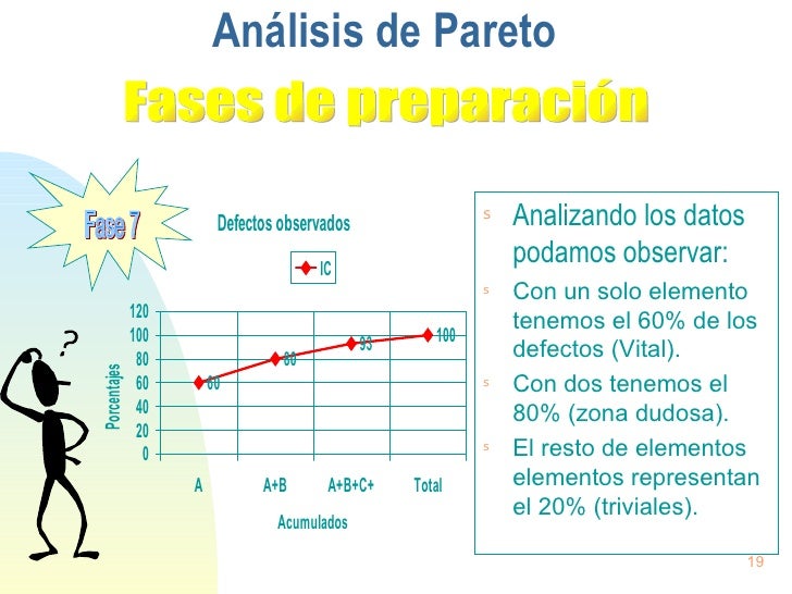 5 Analisis De Pareto