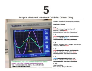 5Analysis of ReGenX Generator Coil Load Current Delay
 