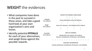 WEIGHT the evidences
• What companies have done
in the past to succeed in
these areas, and take a good
hard look at your own
organization’s wins and
losses.
• Identify potential PITFALLS
for each of your alternatives,
and weigh those against the
possible rewards.
10
 